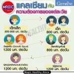 Calcium Giffarine Cal D Mag 400/600 MG Calcium Giffarine supplements Increase the height of children, nourishing the bone, relieving knee pain, the elderly 60 tablets