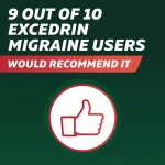 Migraine Pain Reliever 24, 100 and 200 CPLETS EXCEDRIN®