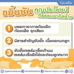 กิฟฟารีน Giffarine แกสตรา – เฮิร์บ GASTRA-HERB ว่านหางจระเข้ ขมิ้นชัน มะขามป้อม ดูแลโรคกกรดไหลย้อน และแผลในกระเพาอาหาร 60 แคปซูล Capsules 41026