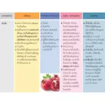 ส่งฟรีกรานาดา ทับทิมเม็ด และ มะรุม-ซี แคปซูล ผลิตภัณฑ์กิฟฟารีน บำรุงหัวใจและช่วยลดระดับน้ำตาลในเลือด ผลิตภัณฑ์กิฟฟารีน