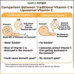 Help with antioxidant Clear skin nourishes collagen !!!! Simply Potent Liposomal Vitamin C 1500 mg, 180 capsules No.678