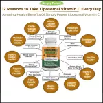 Help with antioxidant Clear skin nourishes collagen !!!! Simply Potent Liposomal Vitamin C 1500 mg, 180 capsules No.678