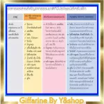 Branny, the DHA and chocolates mixed with chocolate maltes & corn scent, Giffarine, enhancement of the development of brain nourishment, aged 3-8 years.