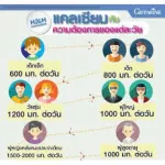 CAL-D-MAG GIFFARINE แคลดีแมก กิฟฟารีน | แคลเซียม Calcium อาหารเสริม เพิ่มความสูง