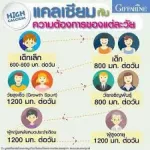 Cal-D-MAG 400 calcium, strong bone growth