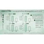 ซิแซนดร้า+ ผลิตภัณฑ์เสริมอาหาร