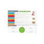 Herbalife Fiber & Herb เฮอร์บาไลฟ์ ไฟเบอร์แอนเฮิร์บ ใยอาหาร ดีท็อกซ์ ล้างสารพิษ ขับถ่ายสะดวก ลดน้ำหนัก