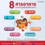 Giffarine Giffarine Flaw Clau Flavo Glucan from yeast mixed with mushroom extracts, Citas Biolavonoids, Zerola Cherry and Vitamin C 30 Capsule 82008