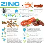 Nature Made Zinc 30 mg 100 Tablets Sink 30 mg 100 tablets
