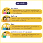 Now Foods, Lutein 10 mg 60 Capsules, "ลูทีนบำรุงดวงตา ป้องกันต้อหิน ต้อกระจก แสงสีฟ้าทำลายดวงตา"