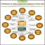 วิตามินซีรูปแบบไลโปโซมอล !!!! Simply Potent Liposomal Vitamin C 1200 MG , 180 Capsules No.677
