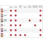 Ready to deliver. There are 4 types, Move Free, 75/80/120/200 tablets, Ultra Triple Action, Schiff, USA imports.