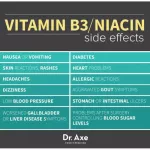 Niasin B3 FLUSH Free Niacin Inositol Nicotinate 1000 mg 60 rapid release Capsules Puritan's Pride®