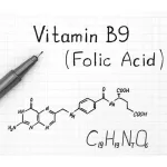 Folate 666MCG DFE Folic Acid 400 MCG 250 Tablets Puritan's Pride®