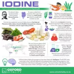 Iodine from Sea-IDINE ™ 1000 MCG, 60 Vegetarian Capsules Life Extension®