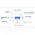 Probiotic probiotic 1 bottle contains 30 capsules 500mg/cap.