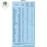 Peptamen อาหารสูตรครบถ้วน สำหรับผู้ป่วยที่มีปัญหาเดี่ยวกับระบบการย่อย 400 กรัม