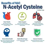 NAC for men and women. NAC for Men and Women 500 mg 90 Capsules Fairhaven Health® N-Acetyl-L-Cysteine.