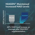 อาหารเสริมต้านความชรา Cellular Energy & Repair 120 Vegetarian Capsules TRU NIAGEN®