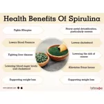 Spirulina Organic Organic Spirulina, USDA Certified 500 mg 60 Tablets California Gold Nutrition®