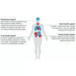 N-Acetyl-L-Cysteine 600 mg 60 Capsules Life Extension®