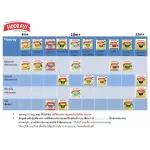 Hooray! Ready to supplement the child ready to eat for children 10 and 12 months or more, a total of 5 flavors, 140 grams -6 pieces.