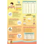 Lamoon is good at eating vitamins. Helps to appetite Get all 5 nutrients with essential amino acids Helps to grow tender Yummi-o