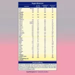 Enfa Lack Smart Plus Milk Milk 2, Baby Milk, 225 grams, Enfa Lac Smart+ 2 Milk Powder 225 Grams, newborn milk powder milk