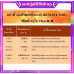 เม็ดอมวิตามินซีสูง วิตามินบีรวม ผสม โคลีน กิฟฟารีน giffarine วิตามิน เม็ดอมรสส้ม วิตามินซีเด็ก แก้หวัด บำรุงสมอง