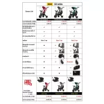 Doona Liki trike S1 รถเข็นและจักรยาน3ล้อ พับได้เล็กที่สุดนำขึ้นเครื่องบินได้