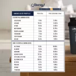 Hooray! Whey protein concentrate, whey protein, concentrated 908 g. 2 LB, add muscle