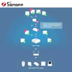 SONOFF ZigBee Temprature Humudity SNZB -02 - Sensor Sensor Sensor and Humidity App Ewelink