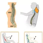 ABLOOM Neck Pillow in Memory Foam Car Neck Pillow