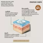 ของแท้ พร้อมส่ง MONZE SPHYNK CARE LOSION EMOLLIENT โลชั่นบำรุงผิว หลังอาบน้ำ สำหรับแมวพันธุ์ SPHYNK
