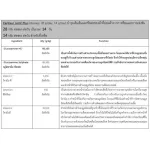 อาหารเสริมสำหรับม้า บำรุงเส้นเอ็นและข้อต่อ Centaur Joint Plus