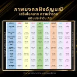 ภาพมงคลสำหรับคนเกิดวันจันทร์ ภาพอัญมณีสีดำ ม่วง เทา นิล  เสริมโชคลาภ ความร่ำรวย