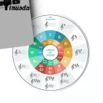 Yinuoda Design Circle of Fifths Rubber PC Computer Gaming Mousepad DIY High-End Protector Gaming Mousepad for Music Fans