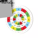Maiyaca Your Own Mats Circle Of Fifths Comfort Round Mouse Mat Gaming Mousepad Notebook Non-slip Desk Mat For Music Lover