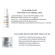 Eucerin Hyaluron-Filler Advanced aox Essence ยูเซอริน ไฮยาลูรอน-ฟิลเลอร์ แอดวานซ์ อ็อกซ เอสเซนต์ 30ml.