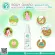 2 bottles of organic mosquito repellent protection for 7 hours and nourishing the skin