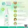 2 bottles of organic mosquito repellent protection for 7 hours and nourishing the skin