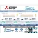 Mitsubishi Air Conditioner 10000 BTU KTSERIES Mister Slim Inverter-Happy R32 Pre-Filternano Platinum Fillter