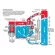 Flush water system Non -biting type CRC 7 Minute Rapid Flush 444 ml.
