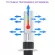 Drl Led Headlight Driving Hi/lo Beam Fog Light Mini Bulb H1 1200lm 2pcs