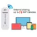 Yizloao 4G LTE USB Wifi Modem 3G 4G USB Dongle Car Wifi Router 4G LTE DONGLE Network Adaptor with Sim Card Slot