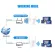 Wireless Repeater Amplificador WiFi Repeater 300Mbps Wireless Wi-Fi Signal Amplifier Through Wall Router Smart Accessories