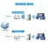 Wireless WiFi Repeater Wi-Fi Range Extender Router Wi Fi Signal Amplifier 300Mbps Wifi Booster 2.4g Wi Fi Reapeter Access Point