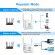5G /2.4g Wifi Repeater Router Amplong Range Extender 1200m /300Mbps Wireless Booster Home Wi-Fi Signal AP WPSY Setup