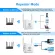 5g /2.4g Wifi Repeater Router Amplifier Long Range Extender 1200m/300mbps Wireless Booster Home Wi-Fi Signal Ap Wps Eesy Setup