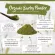 Organic Seeds Young Barley Barley Size 50 grams - 1 kilogram Superfood